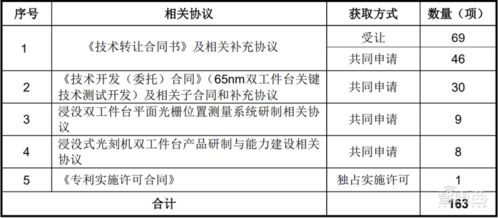 國產光刻機第一股華卓精科成功過會 背靠清華技術，國產化進程再加速