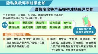 我們的個人信息誰做主 技術轉讓中的隱私博弈與邊界重建