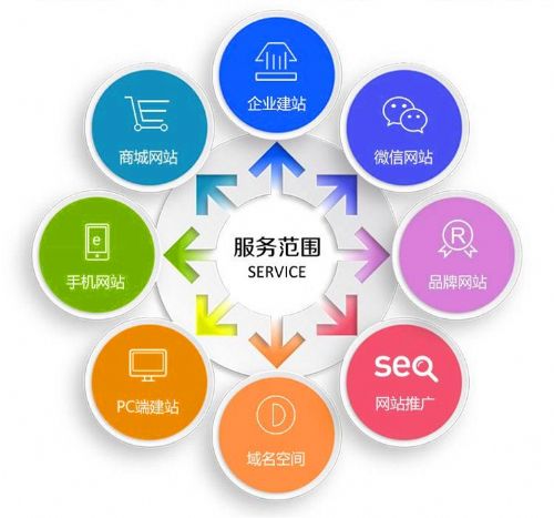 微信小程序定制企業(yè)信息化系統(tǒng)的優(yōu)勢(shì)與開發(fā)實(shí)踐