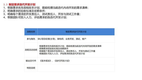 軟件公司項(xiàng)目產(chǎn)品開(kāi)發(fā)全流程、關(guān)鍵交付物與實(shí)戰(zhàn)案例解析