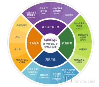 筑牢軟件安全基座，驅(qū)動(dòng)汽車產(chǎn)業(yè)智能化轉(zhuǎn)型