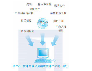帶你讀《軟件測(cè)試（原書第2版）》之二 軟件開(kāi)發(fā)的過(guò)程
