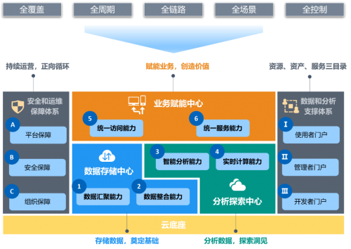星環(huán)科技入選Gartner數(shù)據(jù)中臺領(lǐng)域全球推薦供應(yīng)商 信息咨詢服務(wù)的革新者