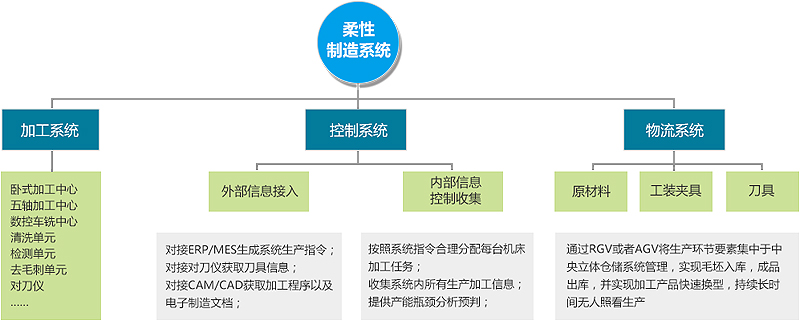 探訪智能化工廠的幕后專家 認(rèn)識思博咨詢的解決方案